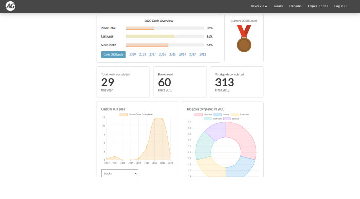 Getaway Adventure Page